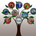 A tree with branches holding various social media icons signifying growth and shared digital content.